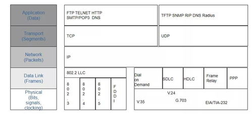 弱電工程中計(jì)算機(jī)網(wǎng)絡(luò)系統(tǒng)基礎(chǔ)知識(shí)與工程設(shè)計(jì)要點(diǎn)