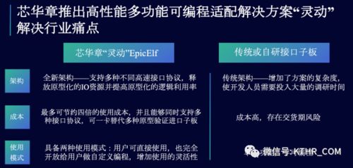 ICT領(lǐng)域動(dòng)態(tài)集錦 芯華章、華為、奇安信引領(lǐng)技術(shù)創(chuàng)新與產(chǎn)業(yè)協(xié)作