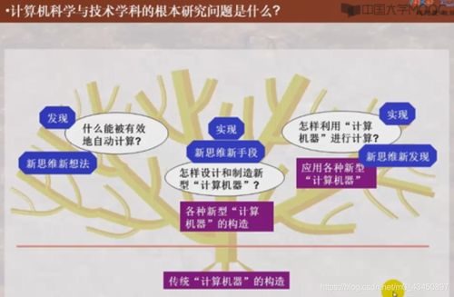 計(jì)算機(jī)網(wǎng)絡(luò)工程設(shè)計(jì) 計(jì)算機(jī)專業(yè)核心領(lǐng)域的交叉與實(shí)踐