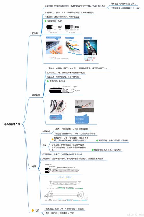 計算機網(wǎng)絡(luò)工程設(shè)計中的物理層關(guān)鍵考量