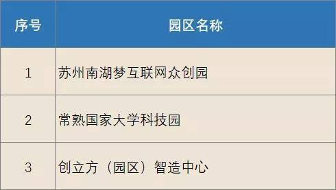 蘇州大數(shù)據(jù)產(chǎn)業(yè)又迎喜訊 企業(yè)管理邁向智慧化新高度