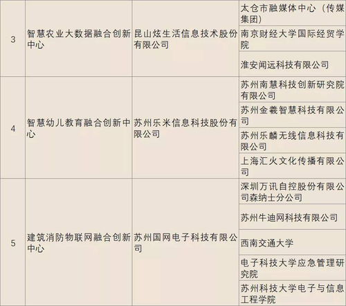 蘇州大數(shù)據(jù)產(chǎn)業(yè)再添新動(dòng)能 企業(yè)管理迎來智慧升級