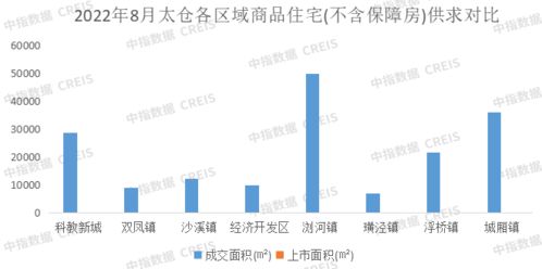 蘇州房企銷售榜出爐 管理內(nèi)功成破局關(guān)鍵